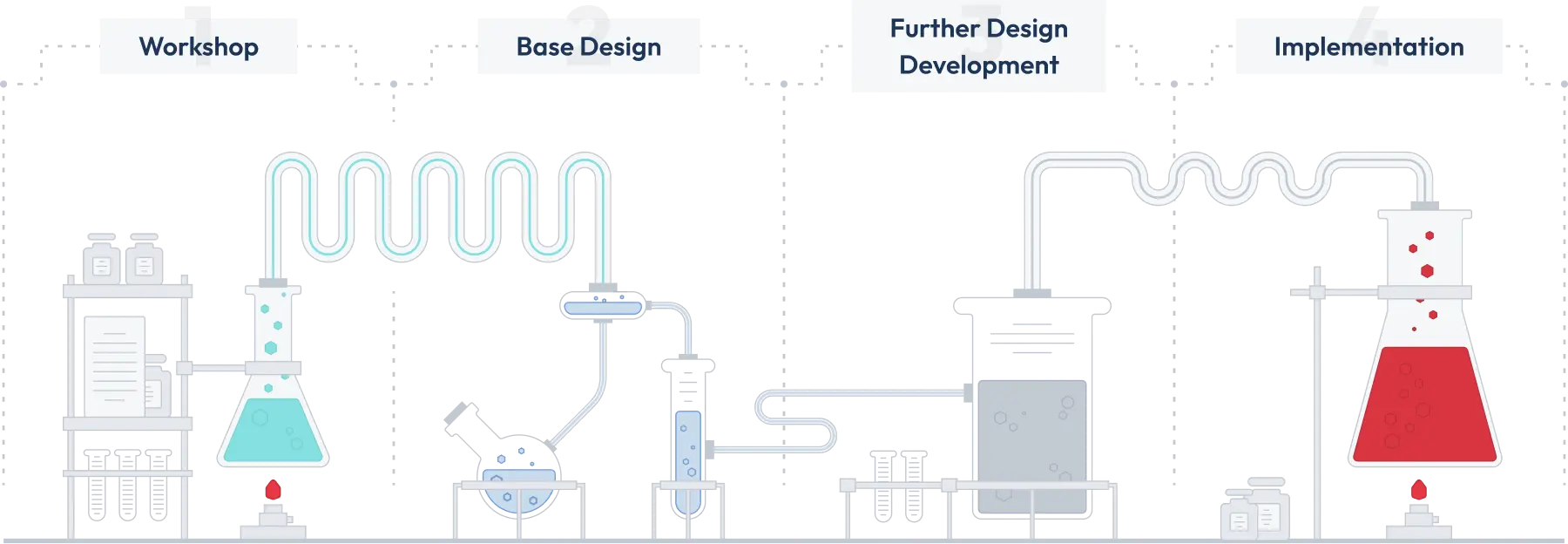 Software development stages visualisation