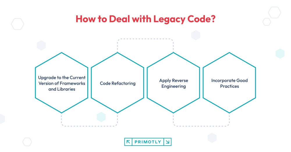 How to Work with Legacy Code? Strategies and Tips