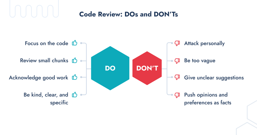 How to Do a Code Review?