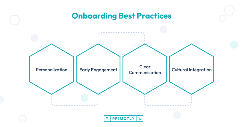 The Ultimate Developer Onboarding: Process & Best Practices