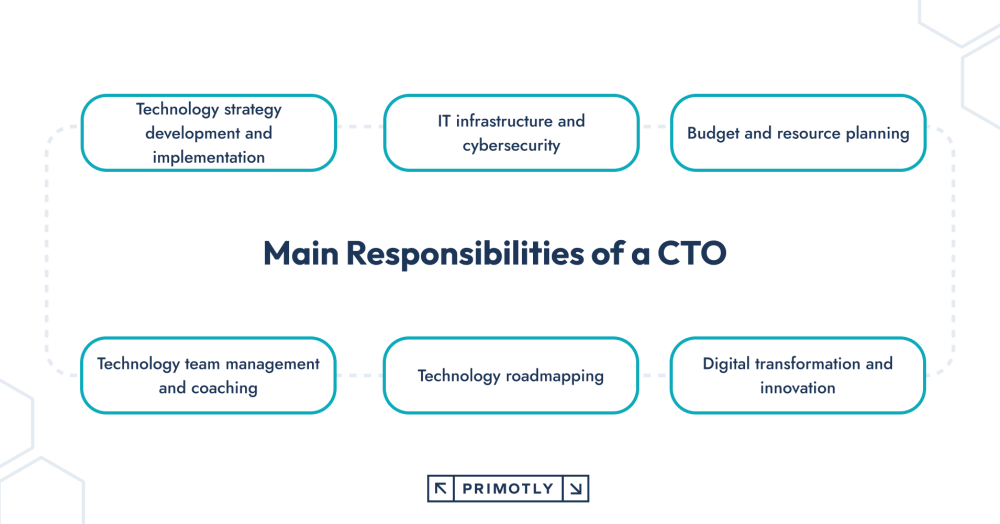 main responsibilities of a cto