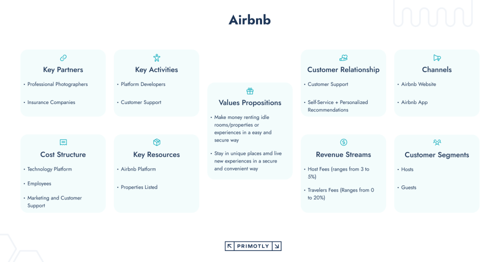Airbnb graphic