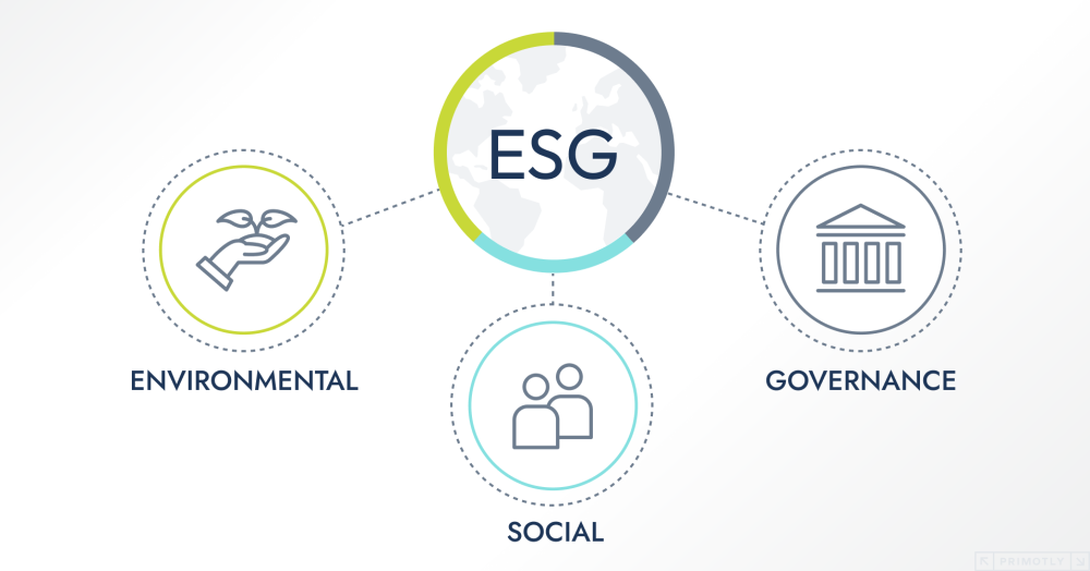 Illustration that explains the meaning of all ESG aspects - enviromental, social, governance