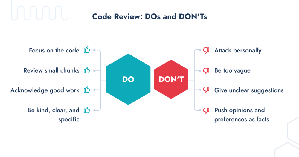 A comparative diagram presenting 'Code Review: DOs and DON'Ts,' guiding reviewers on best practices for constructive feedback.