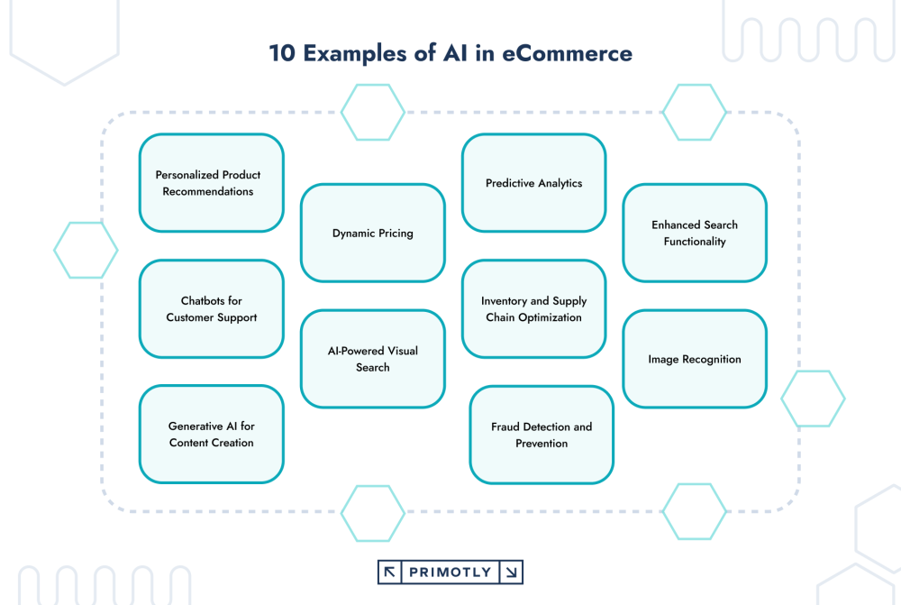 10 przykładów użycia AI w branży e-commerce