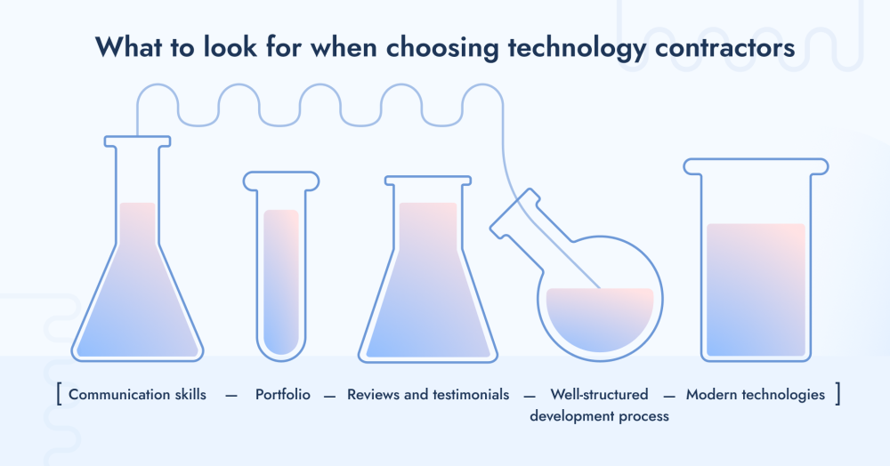 Educational header with clear laboratory glassware silhouettes above the caption "What to look for when choosing technology contractors," including criteria such as "Communication skills" and "Modern technologies."