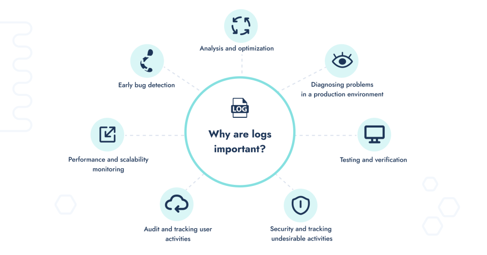 Illustration explaining why are logs important