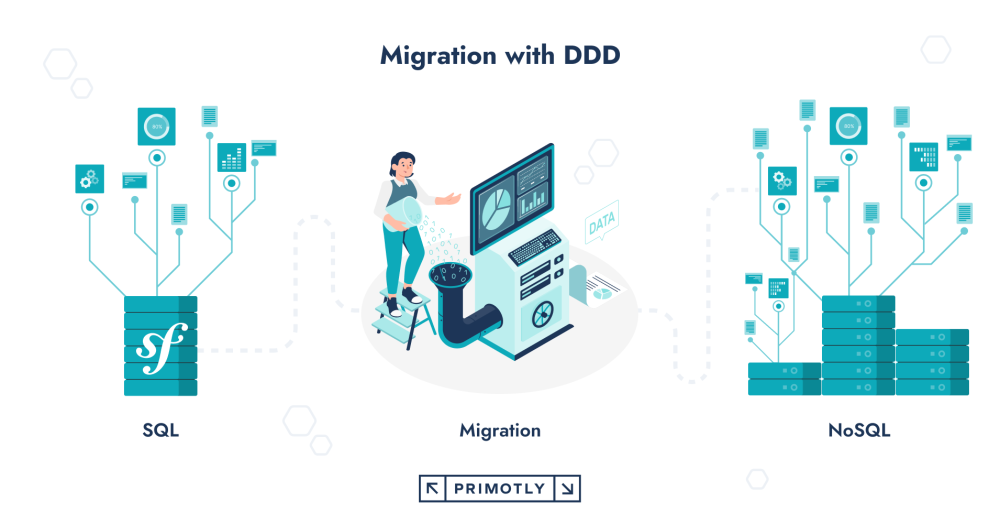 image showing migration with ddd