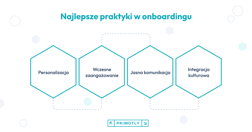 najlepsze praktyki w onboardingu