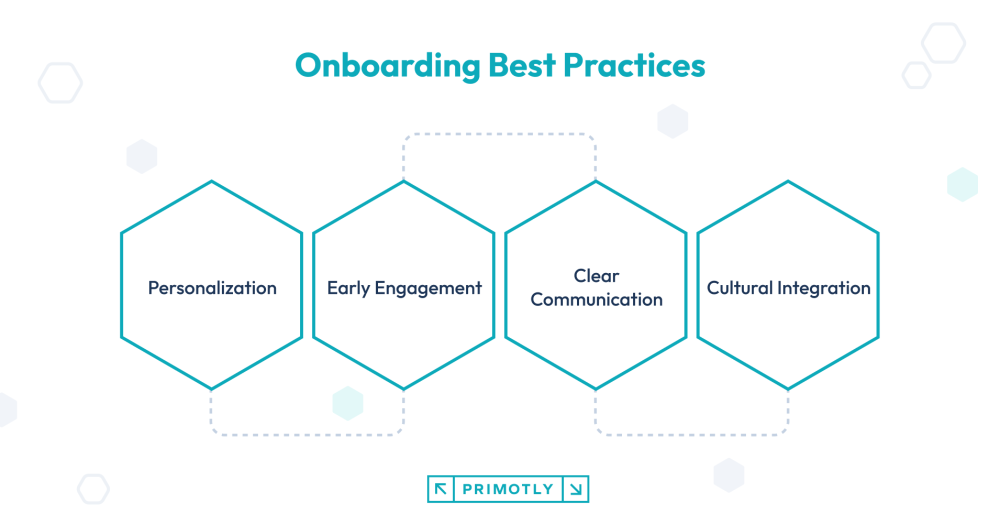 onboarding best practices