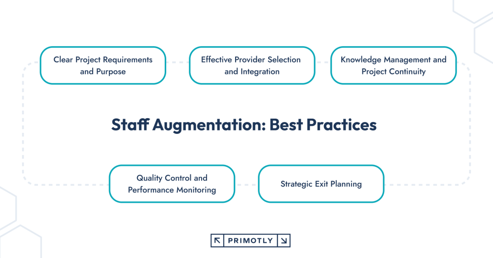 Best Practices for staff augmentation