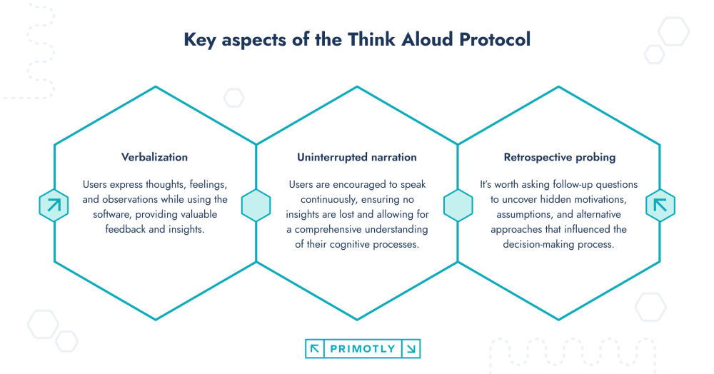 image illustrating think aloud protocol
